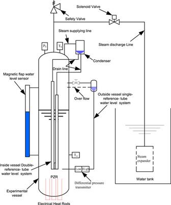 Investigation on Transient Characteristics of High Pressure Vessel Water Level Measurement